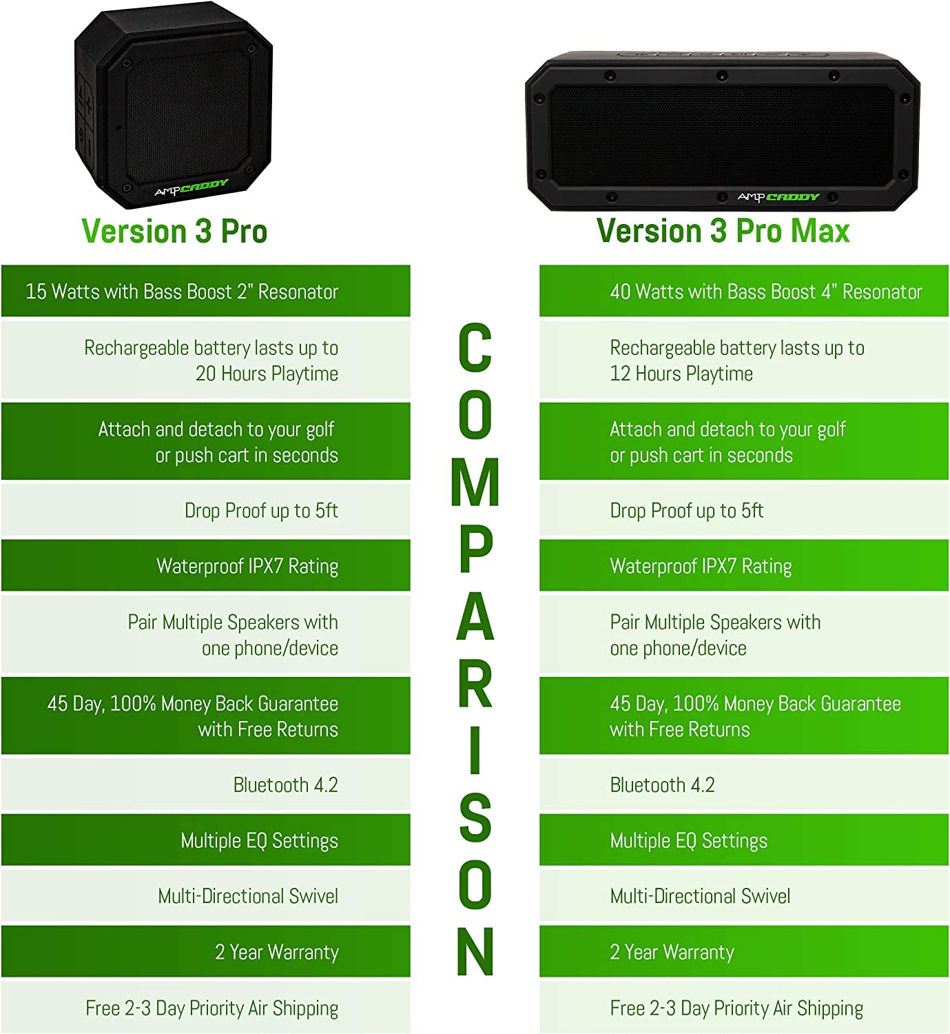 Golf Bluetooth Speaker with Mount - High-Performance Stereo Sound and Bass Boost, Extended Playtime and Range (V3 Pro - 15 Watts)
