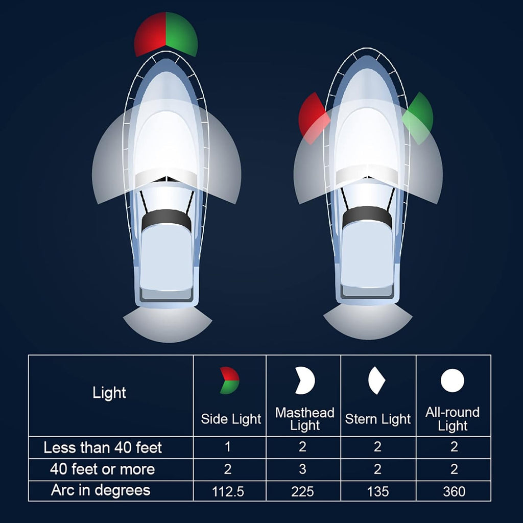 LED Waterproof Interior and Deck Lighting for Pontoon Boats, Yachts, Bass Boats, and Jet Skis (Blue, 3.5W) - IP67 Rated, Ideal for Night Fishing and Courtesy Use